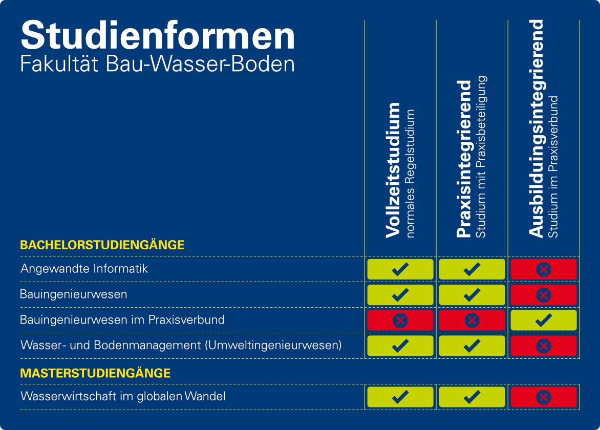 OF_SUD_FKB_Studienformen