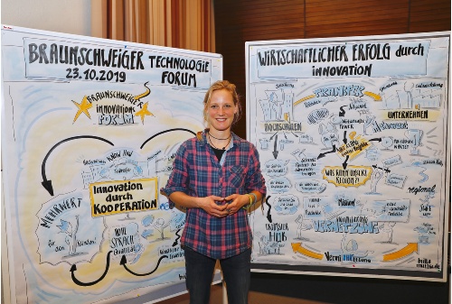 Visualisierung_Braunschweiger-Technologieforum-2019_Mutzke