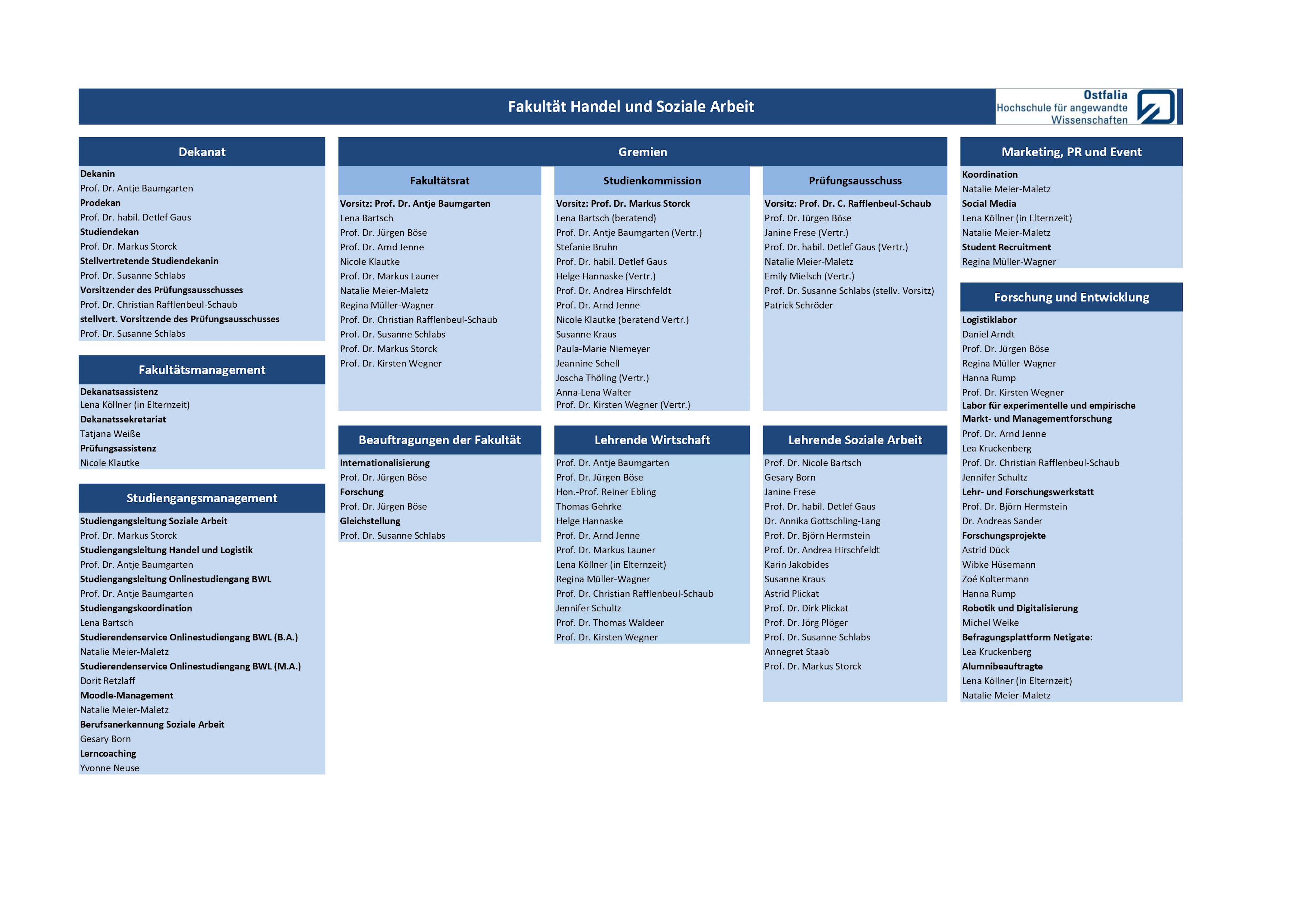 Organigramm_Fak_H_082024-2