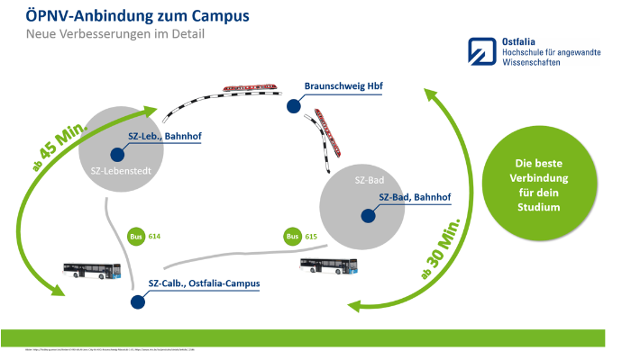 ÖPNV-Anbindung am Campus