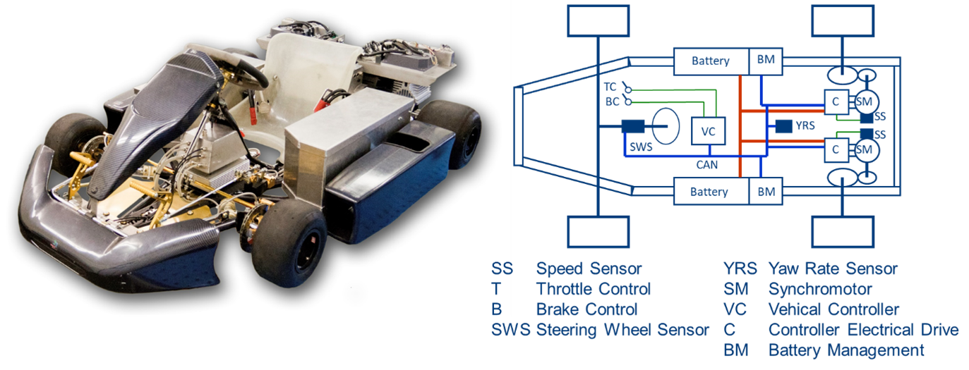 Embedded Systems Ekart