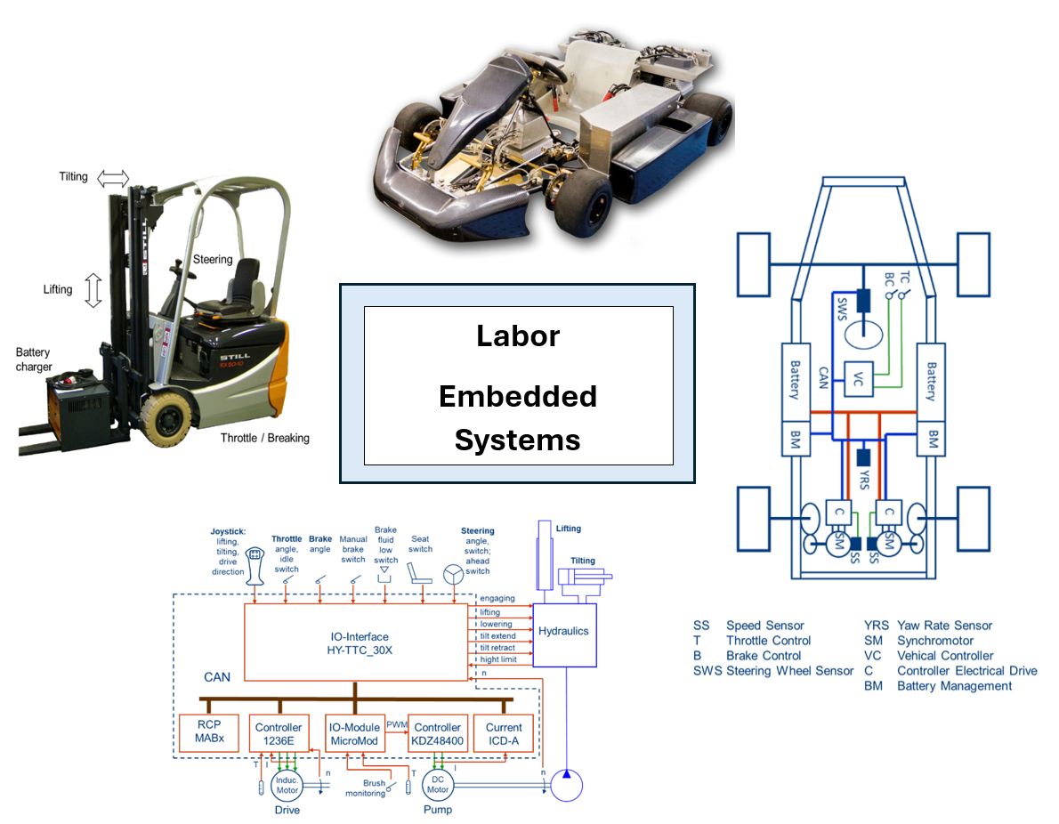 Embedded Systems