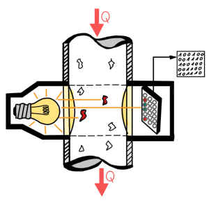 HydroVision Bildaufnahme