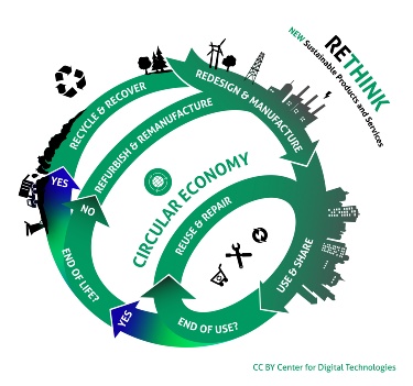 P735 23.188 Zukunftslabor Circular Economy_nur Grafik_ENG