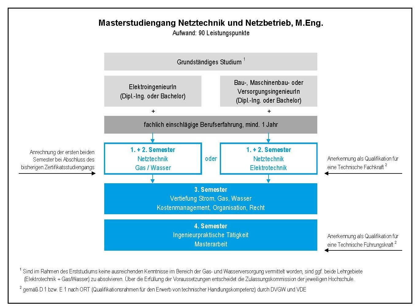 Schaubild-NTNB