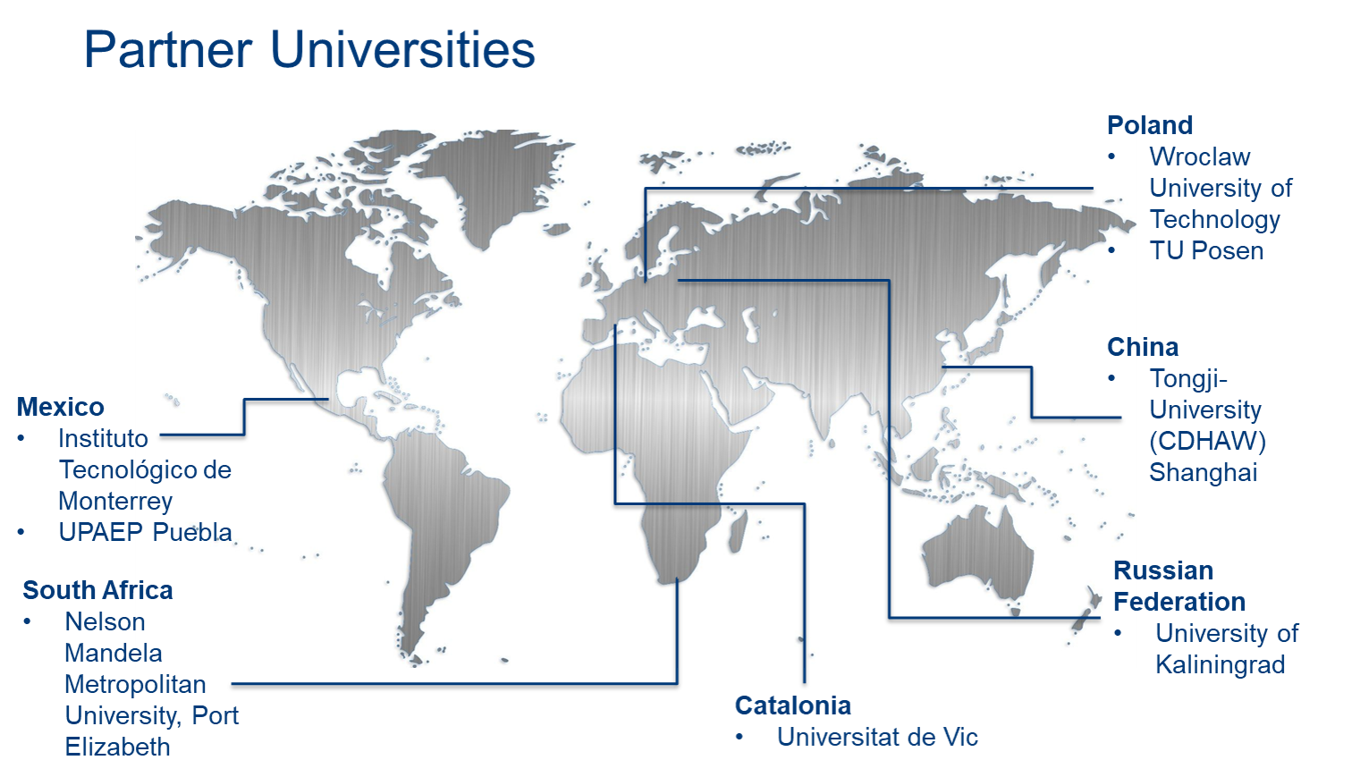 partner_universities